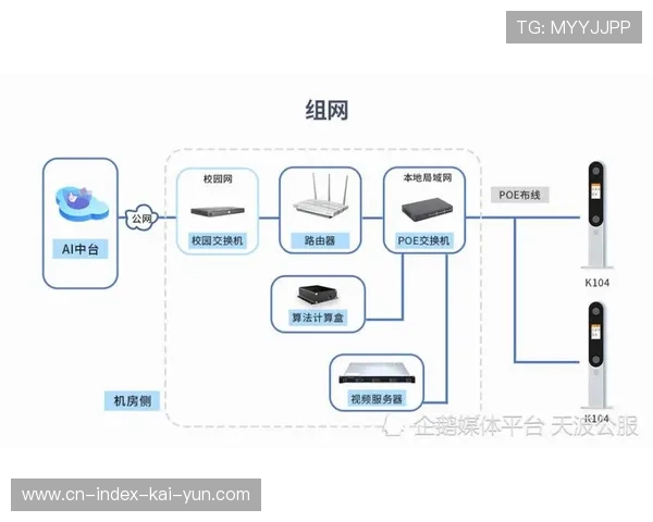 智能转播架构在当前周期 极大地缩短了体育传播服务的上线耗时